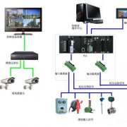 PLC控制柜使用條件