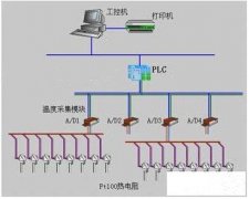 plc控制柜哪家好？