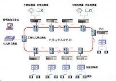 plc控制柜基本結(jié)構(gòu)設(shè)計(jì)技術(shù)詳解