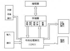 PLC控制柜接線原理