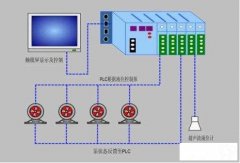plc控制系統(tǒng)有哪些類型？